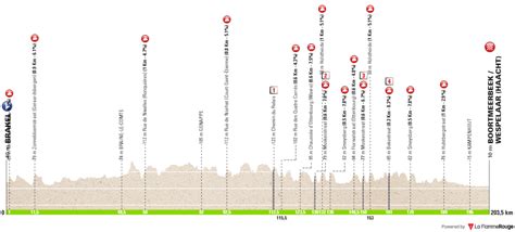 wedden op super 8 classic|SUPER 8 Classic 2023 One day race results .